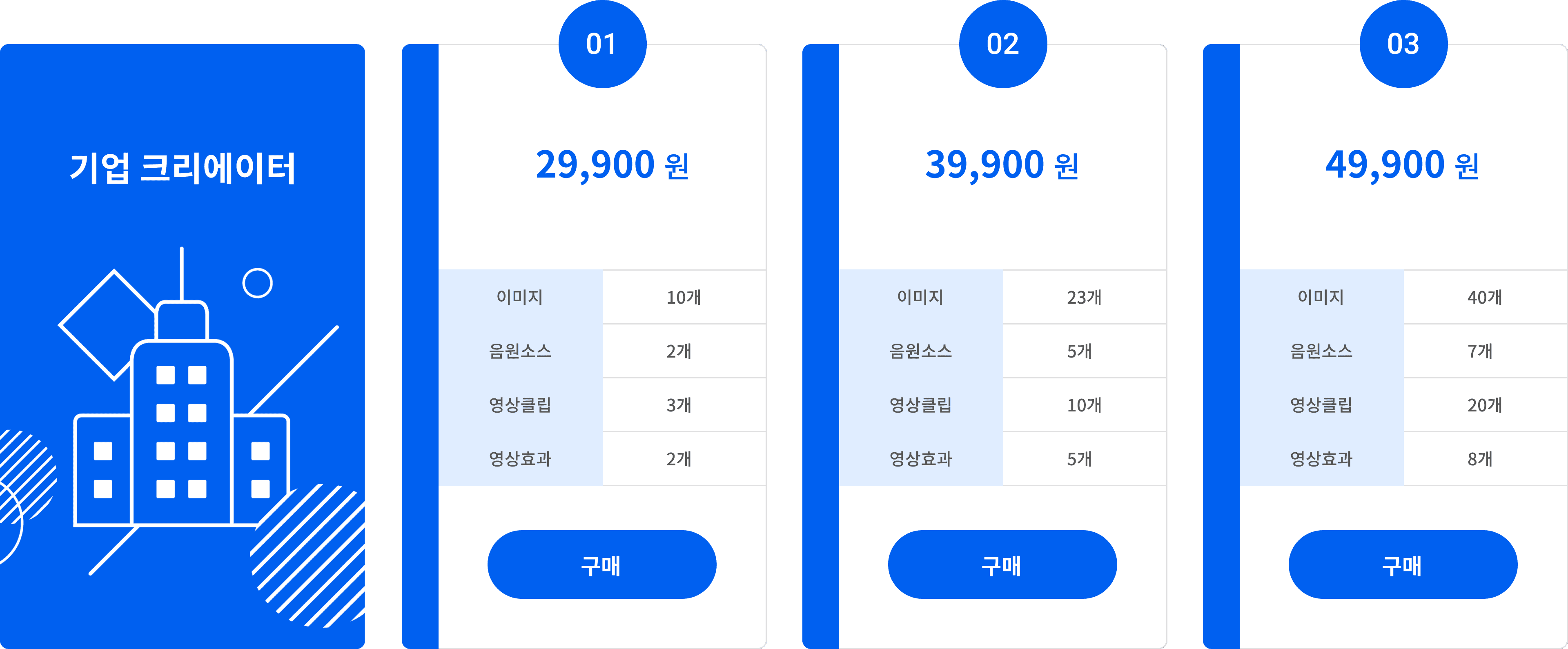 기업 정액제 가격 정책